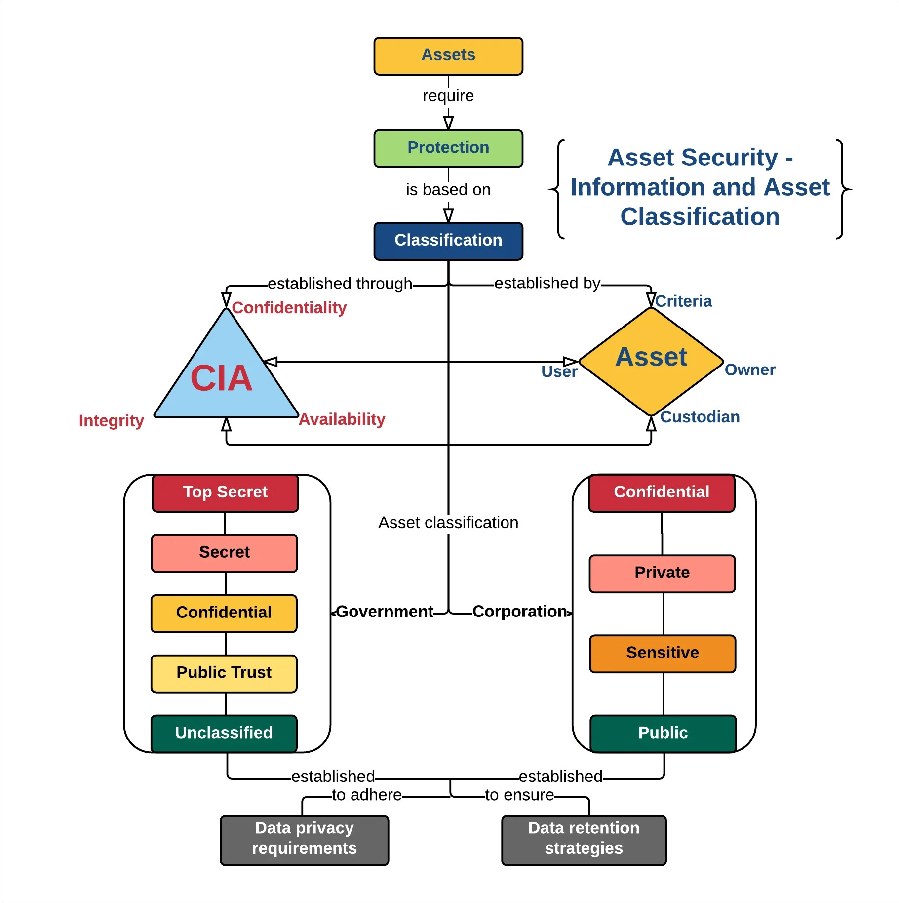 Domains of Cyber Security